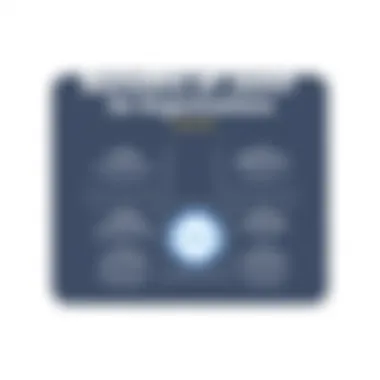 Benefits of Jamf for Organizations Chart displaying the benefits of using Jamf