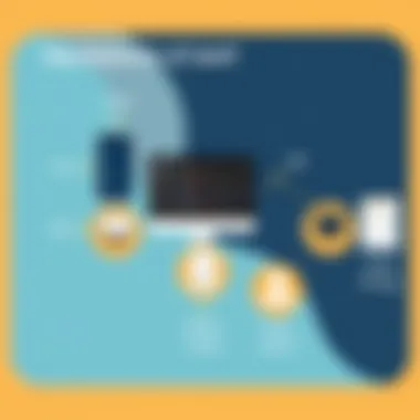 Key Features of Jamf Software Infographic illustrating Jamf's key features