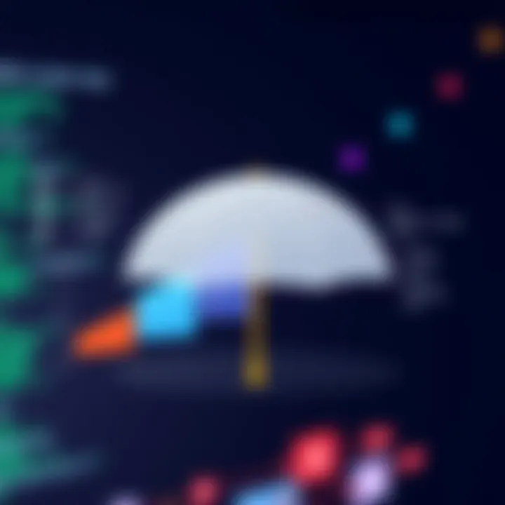 OpenDNS Umbrella Pricing Tiers Overview Graph illustrating OpenDNS Umbrella pricing tiers