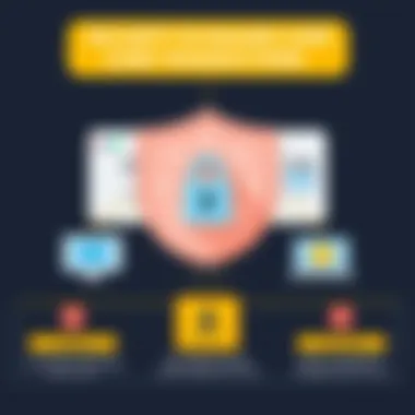 Security in Square Card Transactions Chart representing security measures in Square card payments
