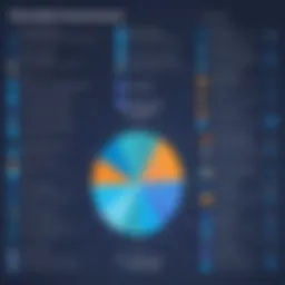 Diagram illustrating the cost breakdown of MariaDB