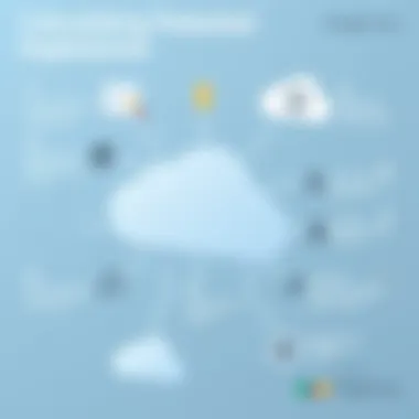 Infographic on calculating potential expenditures for Google Cloud