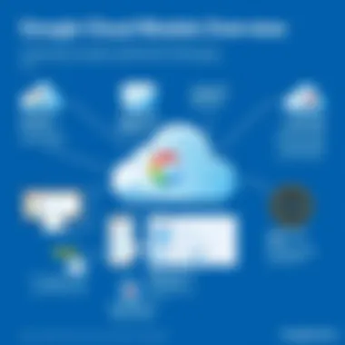 Visual representation of Google Cloud pricing models