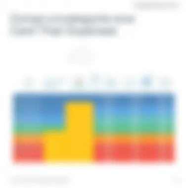 Chart depicting different service categories and their expenses