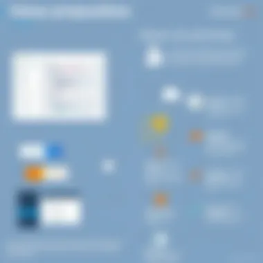 Value Proposition of Treasure Data in Data Management Infographic illustrating the value proposition of data management solutions