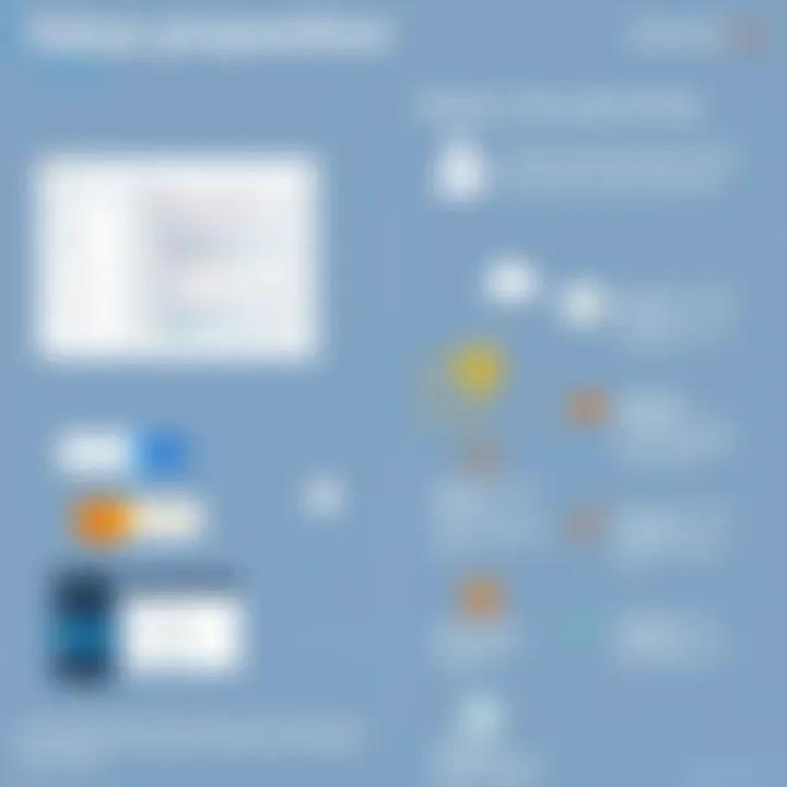 Value Proposition of Treasure Data in Data Management Infographic illustrating the value proposition of data management solutions