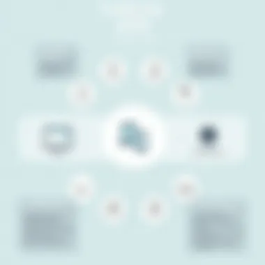 Exploring Types of Accounting Software APIs Diagram showcasing various accounting API types