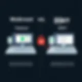 Comparative analysis of Webroot and ESET features