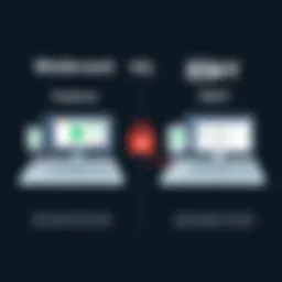 Comparative analysis of Webroot and ESET features