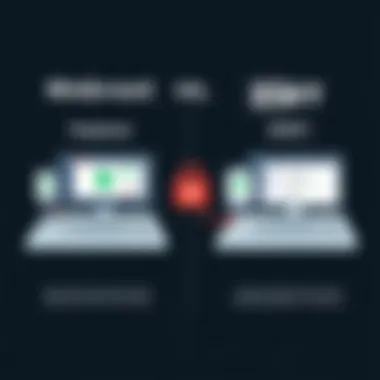 Feature Comparison of Webroot and ESET Comparative analysis of Webroot and ESET features