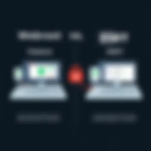 Feature Comparison of Webroot and ESET Comparative analysis of Webroot and ESET features