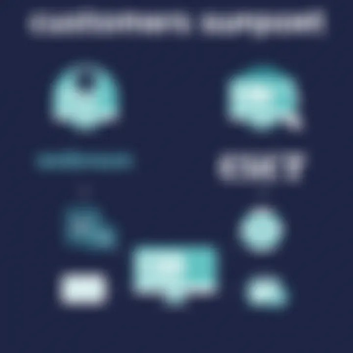 Customer Support Comparison of Webroot and ESET Customer support channels for Webroot and ESET