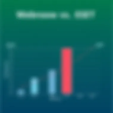 Detection Rates of Webroot and ESET Graph showing detection rates of cybersecurity solutions
