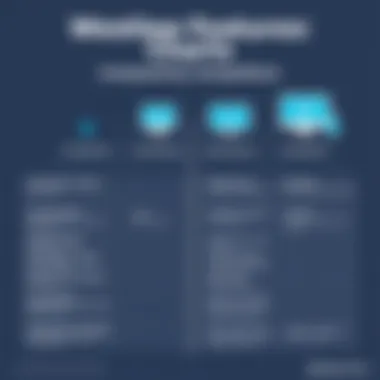 Comparison chart of Westlaw features and competitors