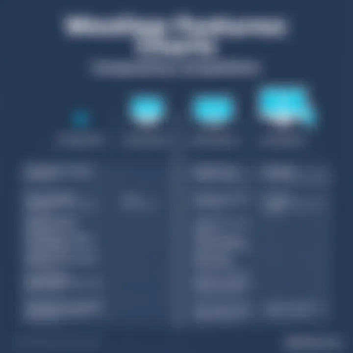 Comparison chart of Westlaw features and competitors