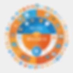 Diverse organizations utilizing Workday for management