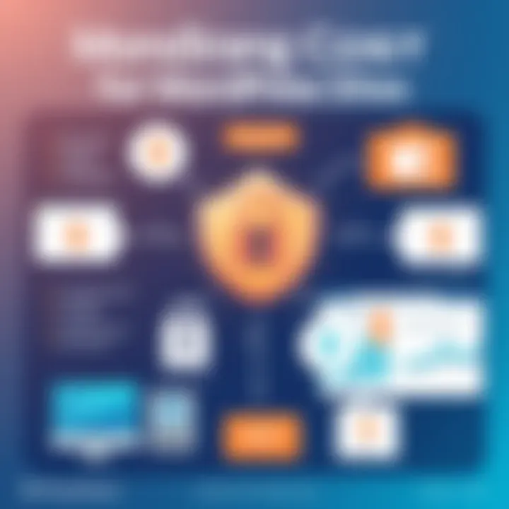 Understanding Security Costs for WordPress Sites A graphic illustrating security measures and their expenses