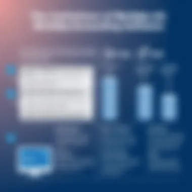 Comparison chart highlighting the limitations of Workday accounting software