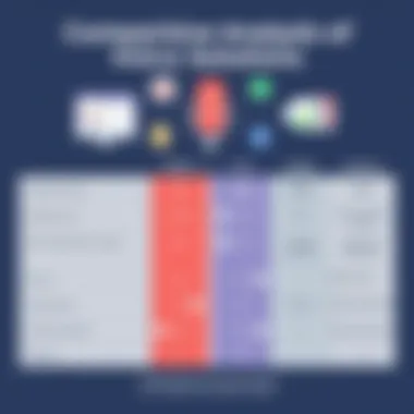 Comparative Analysis of Voice Solutions Comparison chart of Zoho Voice and other voice solutions