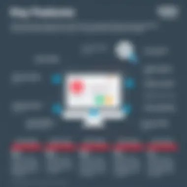 Key Features of Zoho Voice Graph illustrating features of Zoho Voice