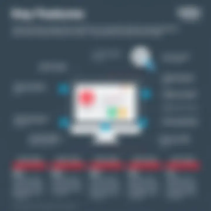 Key Features of Zoho Voice Graph illustrating features of Zoho Voice